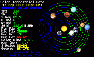 Sonnensystem-Daten