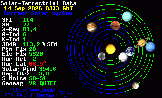 Sonnensystem-Daten