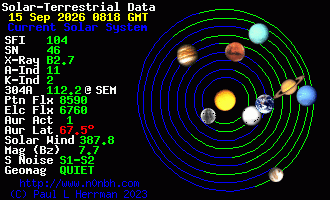 Sonnensystem-Daten