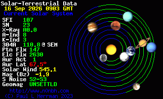 Sonnensystem-Daten