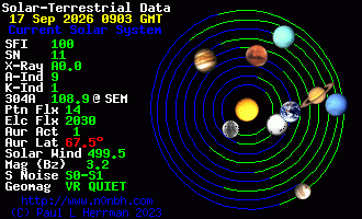 Sonnensystem-Daten