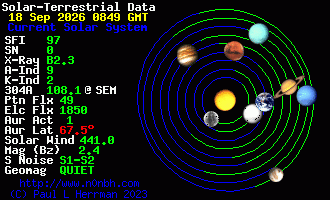 Sonnensystem-Daten