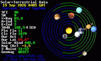 Sonnensystem-Daten