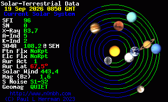 Sonnensystem-Daten