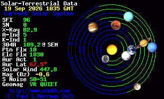 Sonnensystem-Daten