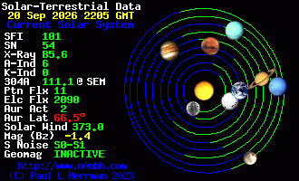 Sonnensystem-Daten