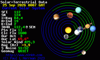 Sonnensystem-Daten