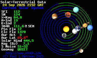 Sonnensystem-Daten