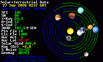 Sonnensystem-Daten