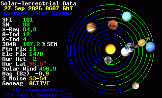 Sonnensystem-Daten
