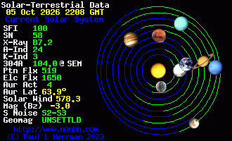 Sonnensystem-Daten