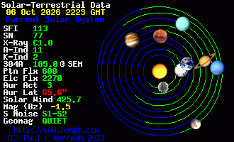 Sonnensystem-Daten