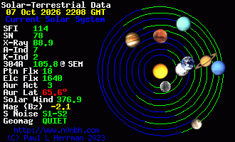Sonnensystem-Daten