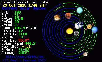 Sonnensystem-Daten