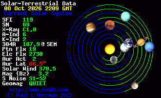 Sonnensystem-Daten