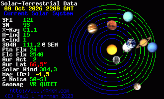Sonnensystem-Daten