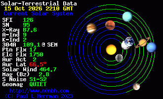 Sonnensystem-Daten