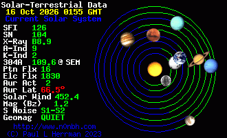 Sonnensystem-Daten