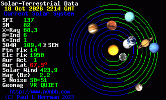 Sonnensystem-Daten