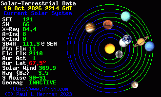 Sonnensystem-Daten