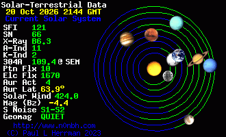 Sonnensystem-Daten