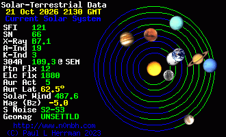 Sonnensystem-Daten