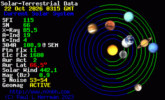 Sonnensystem-Daten