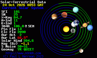 Sonnensystem-Daten