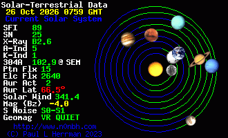 Sonnensystem-Daten