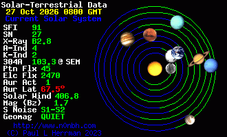 Sonnensystem-Daten