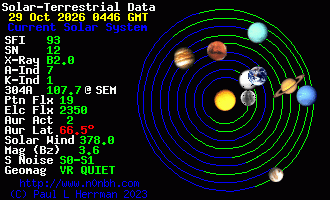 Sonnensystem-Daten