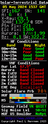 HF & VHF Band Condition Calculations