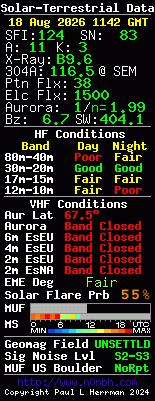 Solar-VHF-Daten