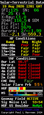 Solar-VHF-Daten