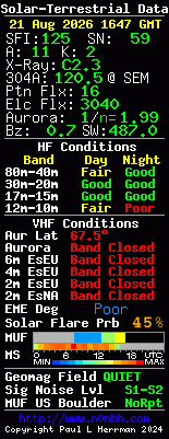 Solar-VHF-Daten