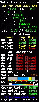 Solar-VHF-Daten