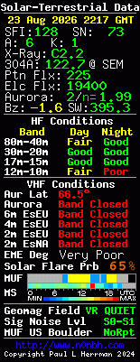 Solar-VHF-Daten