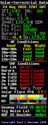 Solar-VHF-Daten