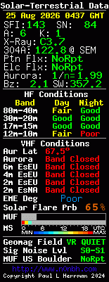 Solar-VHF-Daten