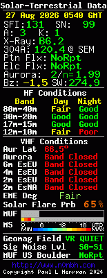 Solar-VHF-Daten