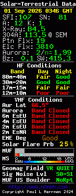 Solar-VHF-Daten