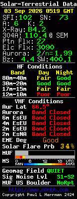Solar-VHF-Daten