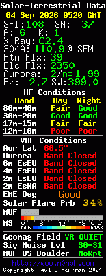 Solar-VHF-Daten