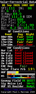 Solar-VHF-Daten