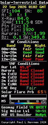 Solar-VHF-Daten