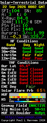 Solar-VHF-Daten