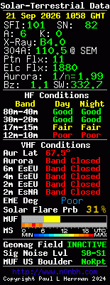 Solar-VHF-Daten