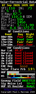 Solar-VHF-Daten