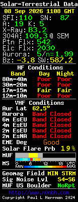Solar-VHF-Daten