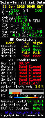 Solar-VHF-Daten